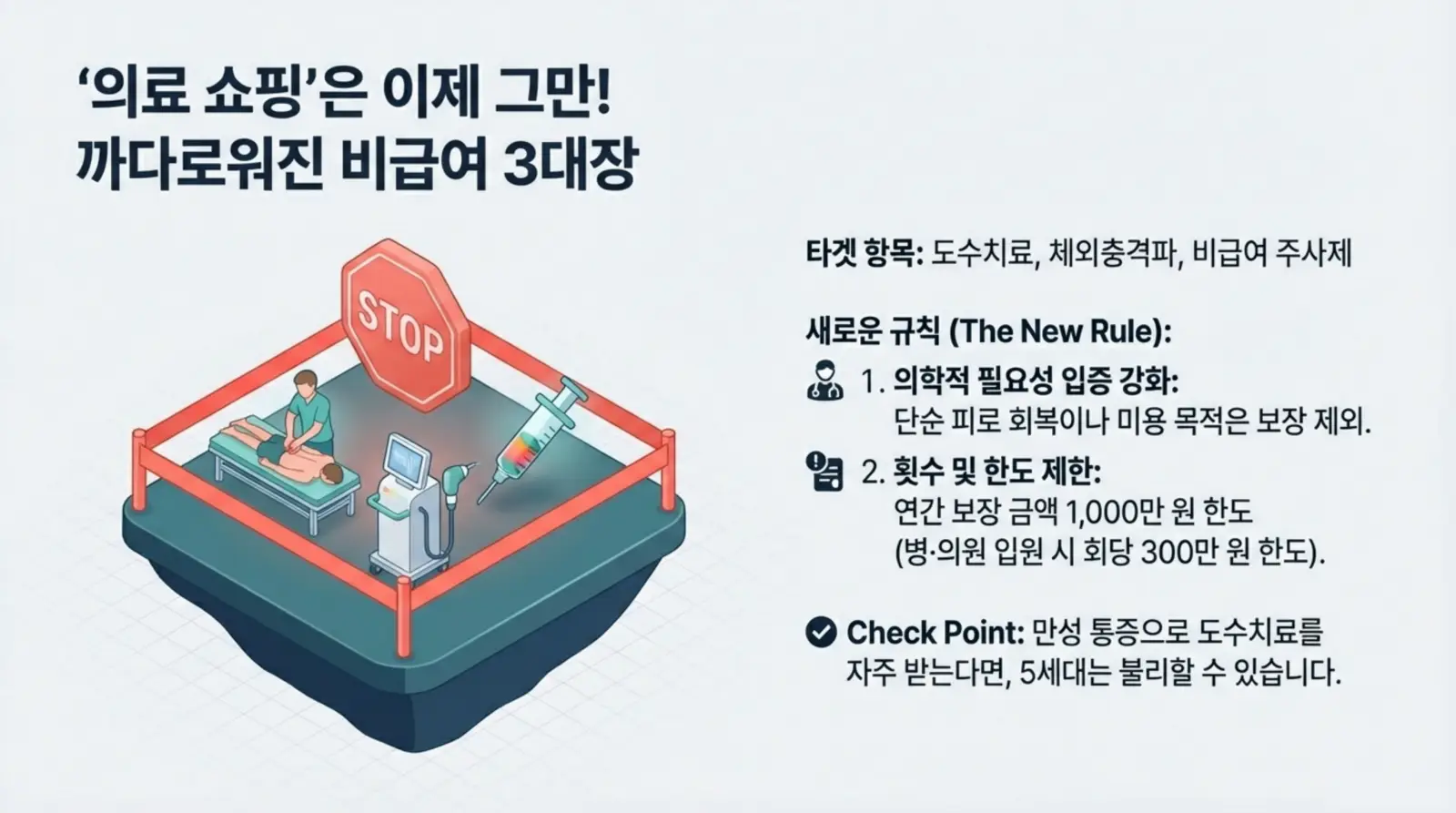 실손보험 4세대, 5세대 차이