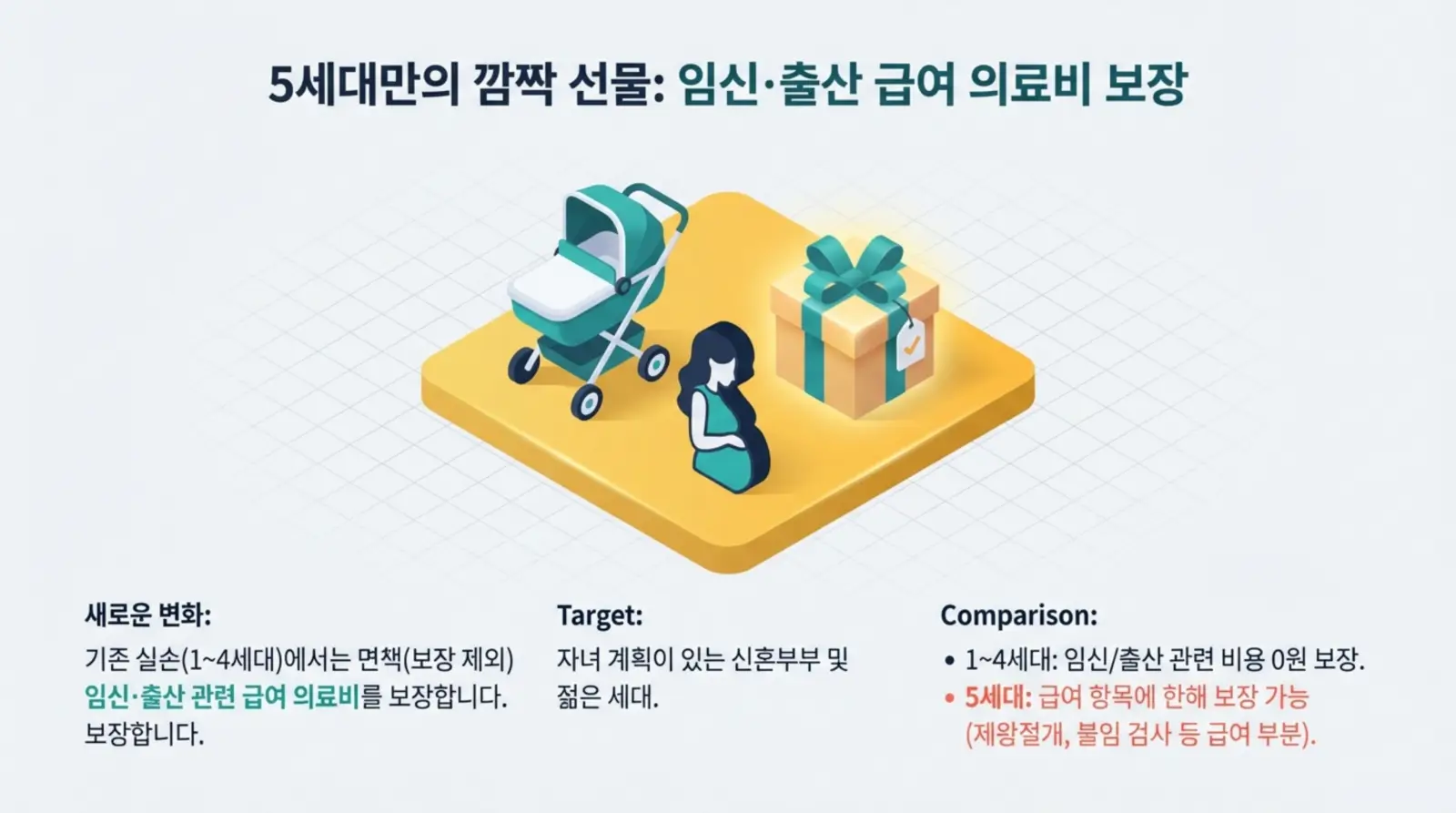 실손보험 4세대, 5세대 차이