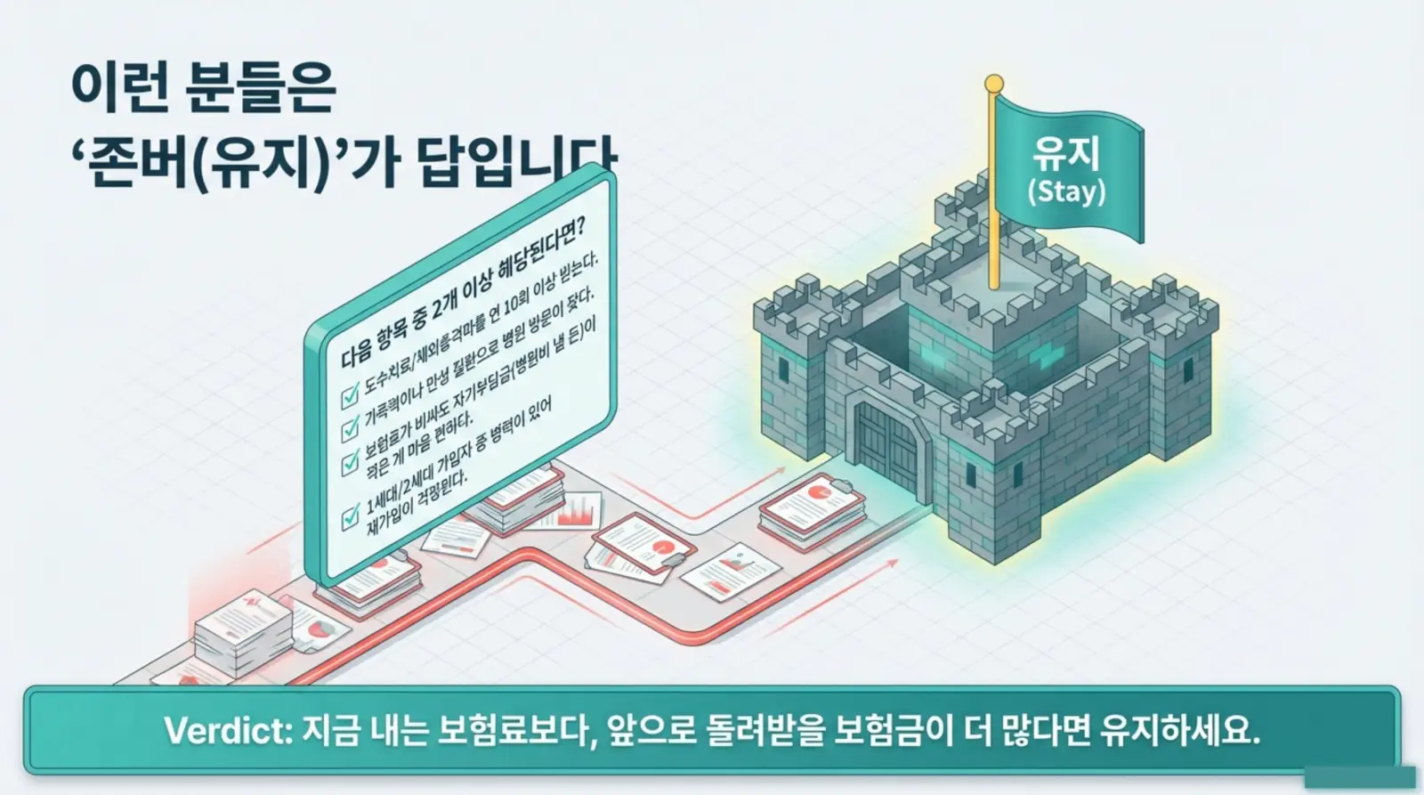 실손보험 4세대, 5세대 차이