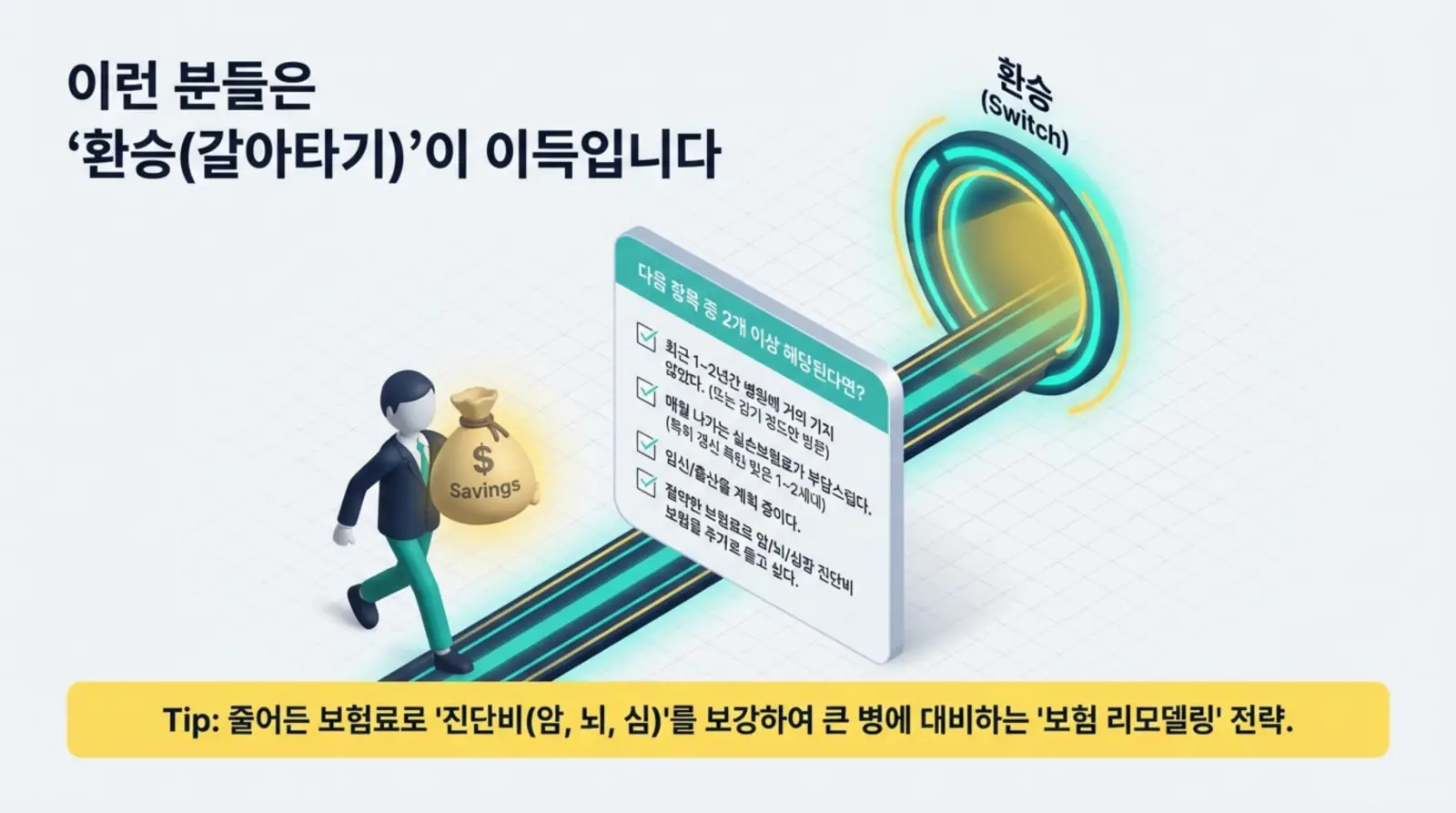 실손보험 4세대, 5세대 차이