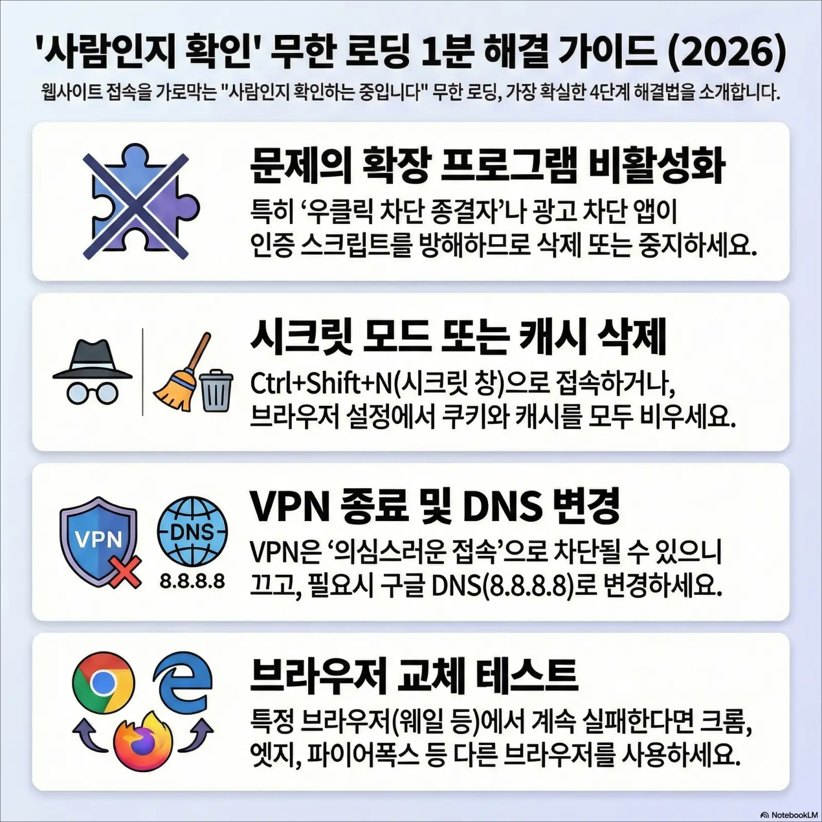 사람인지 확인 무한 로딩