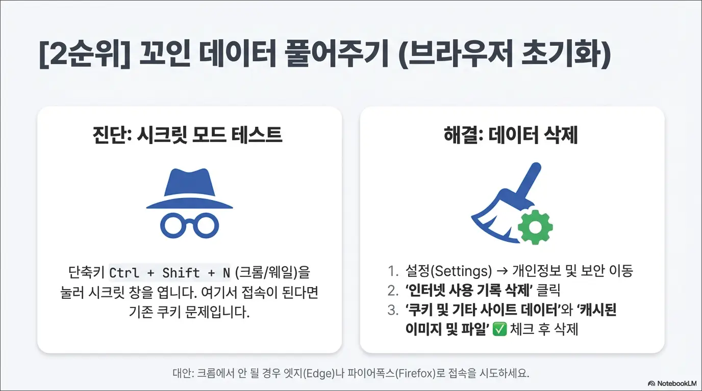 사람인지 확인 무한 로딩