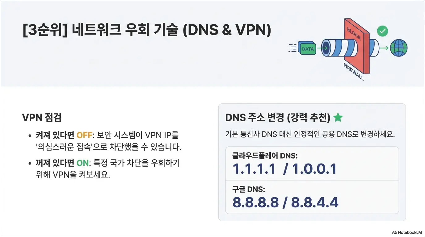 사람인지 확인 무한 로딩