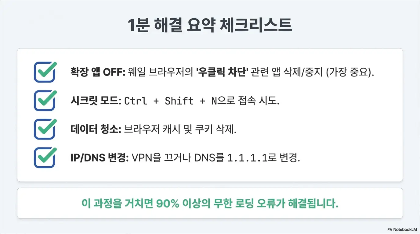 사람인지 확인 무한 로딩