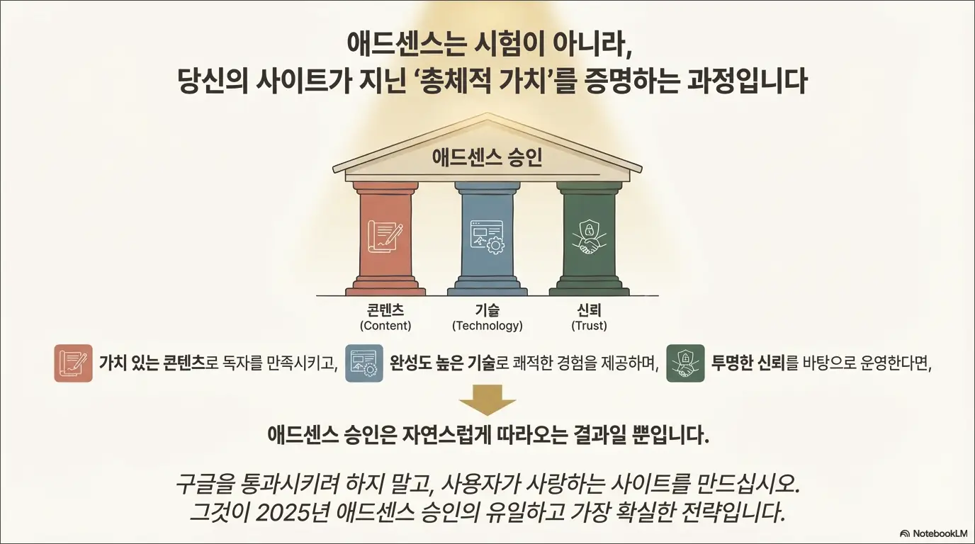 구글 애드센스 승인