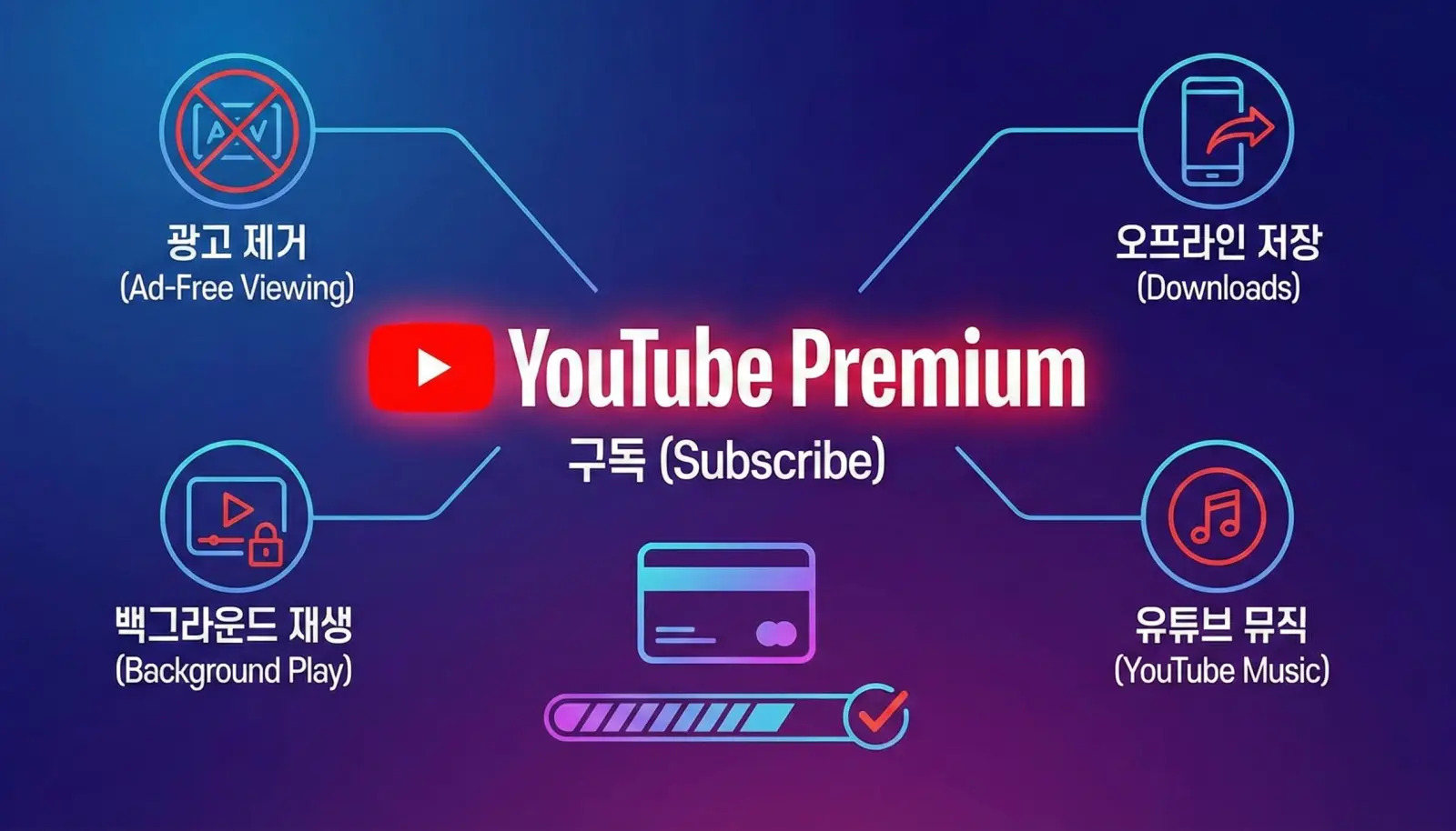 유튜브 프리미엄