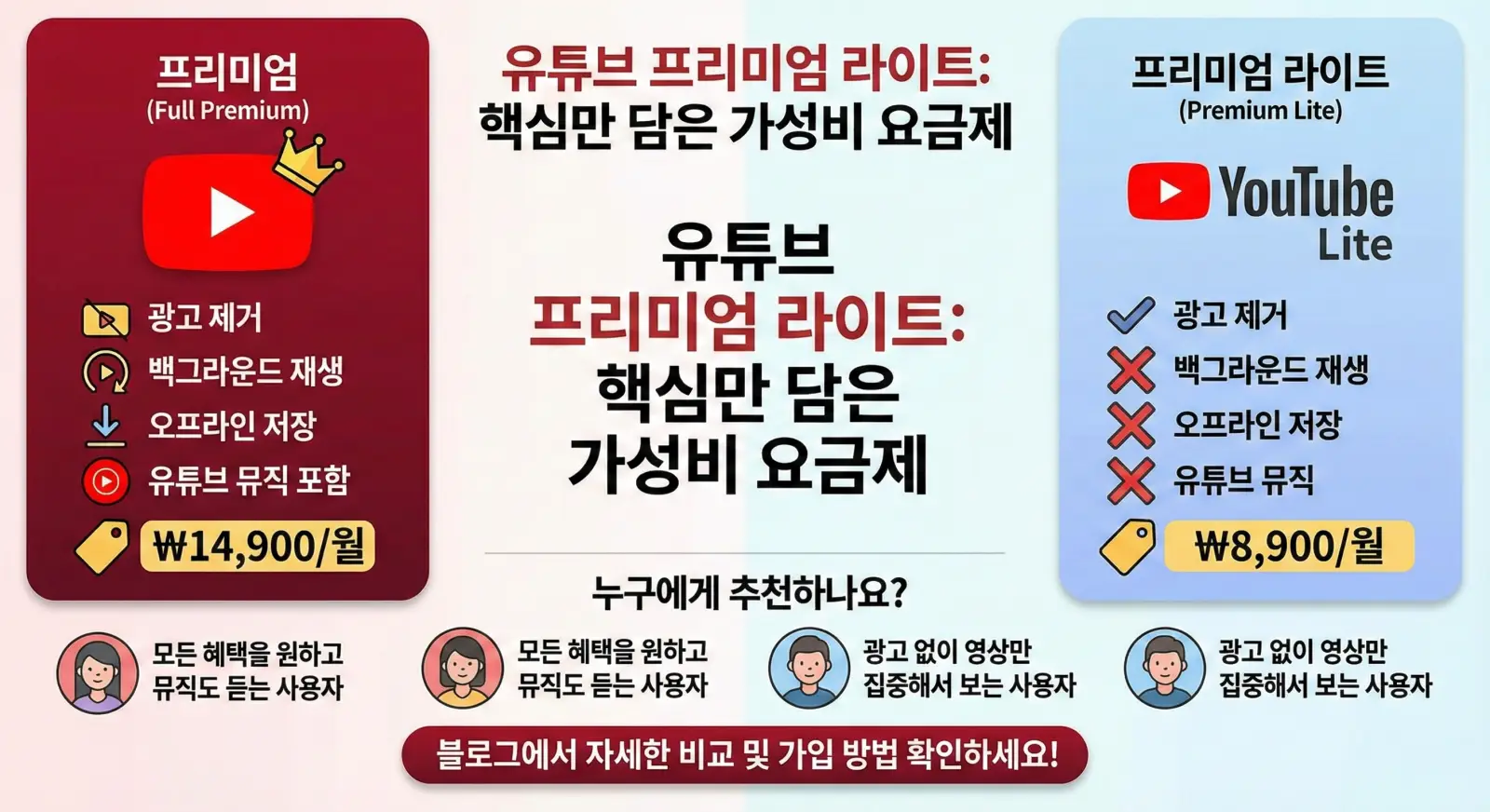 유튜브 프리미엄 비교