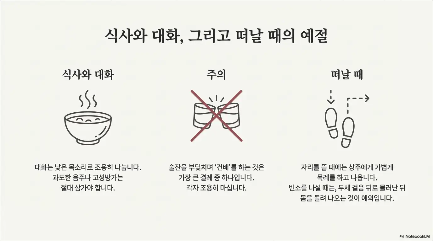 장례식장 예절 총정리