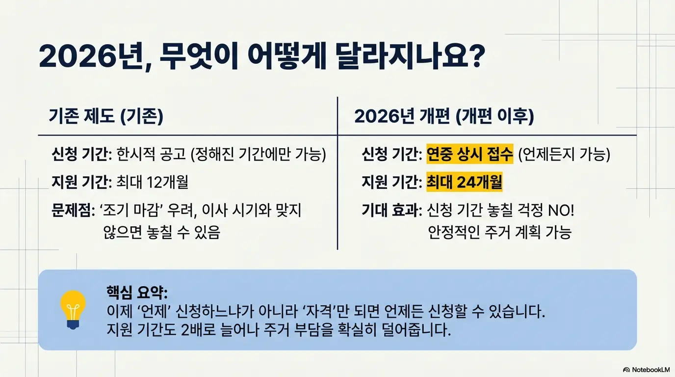 청년월세지원 지급 기준