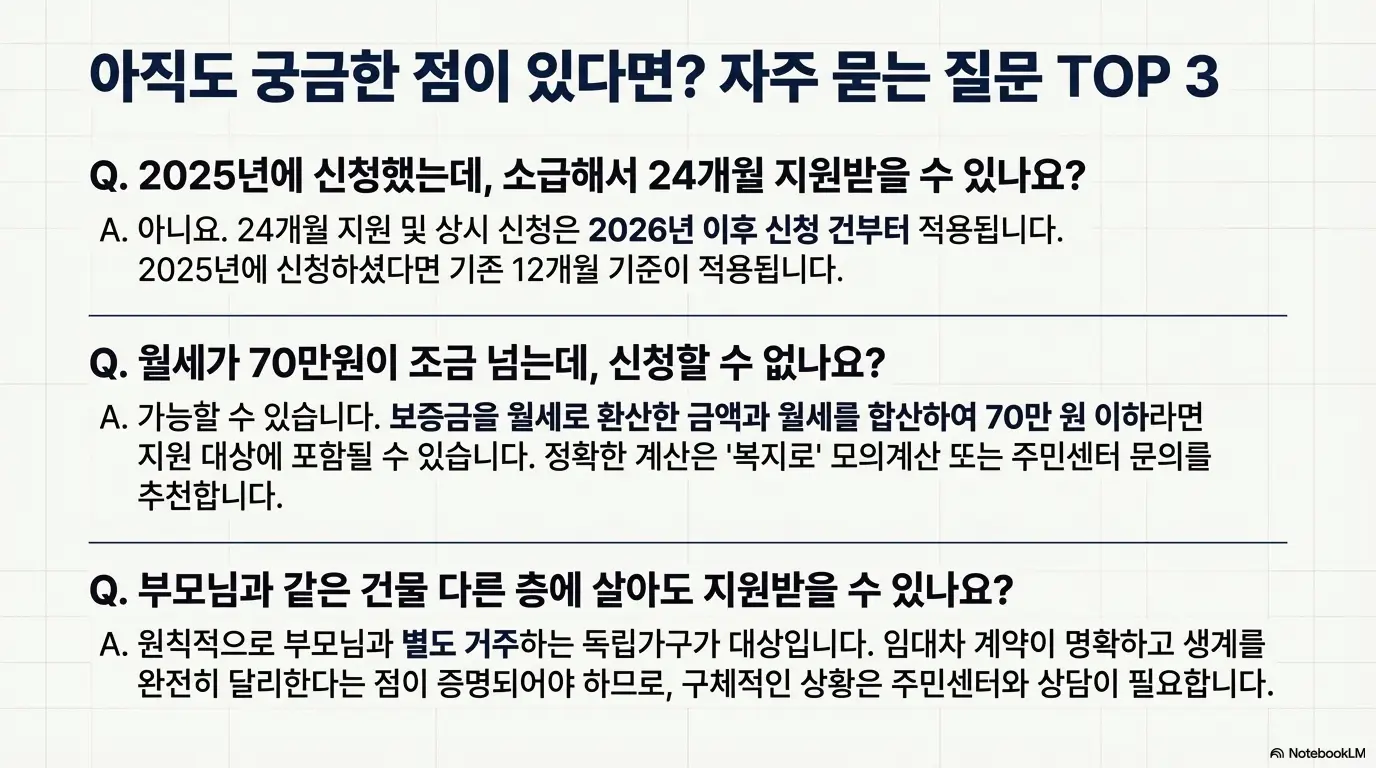 청년월세지원 지급 기준