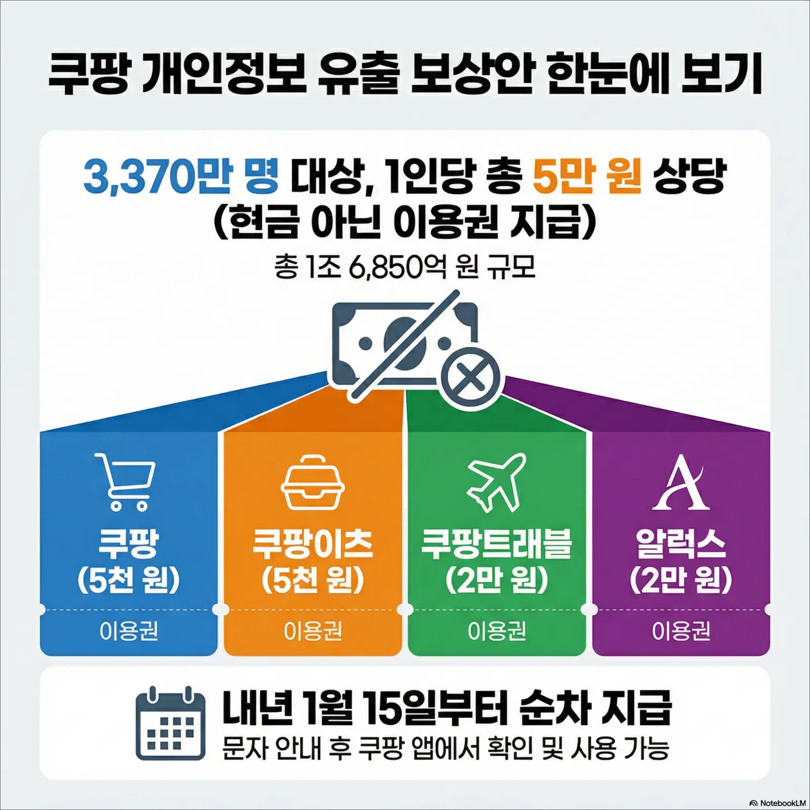 쿠팡 개인정보 해킹 피해