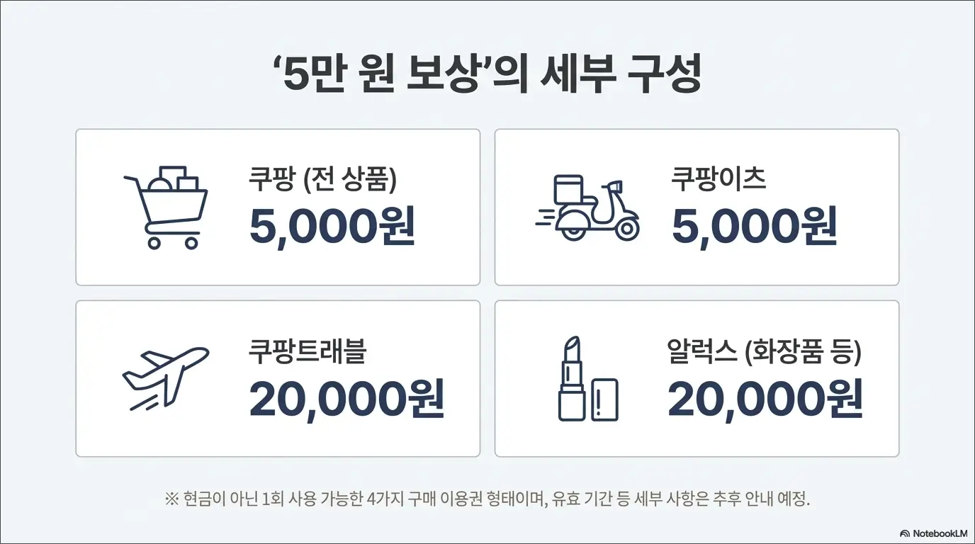 쿠팡 개인정보 해킹 피해