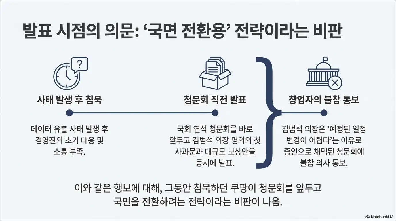 쿠팡 개인정보 해킹 피해