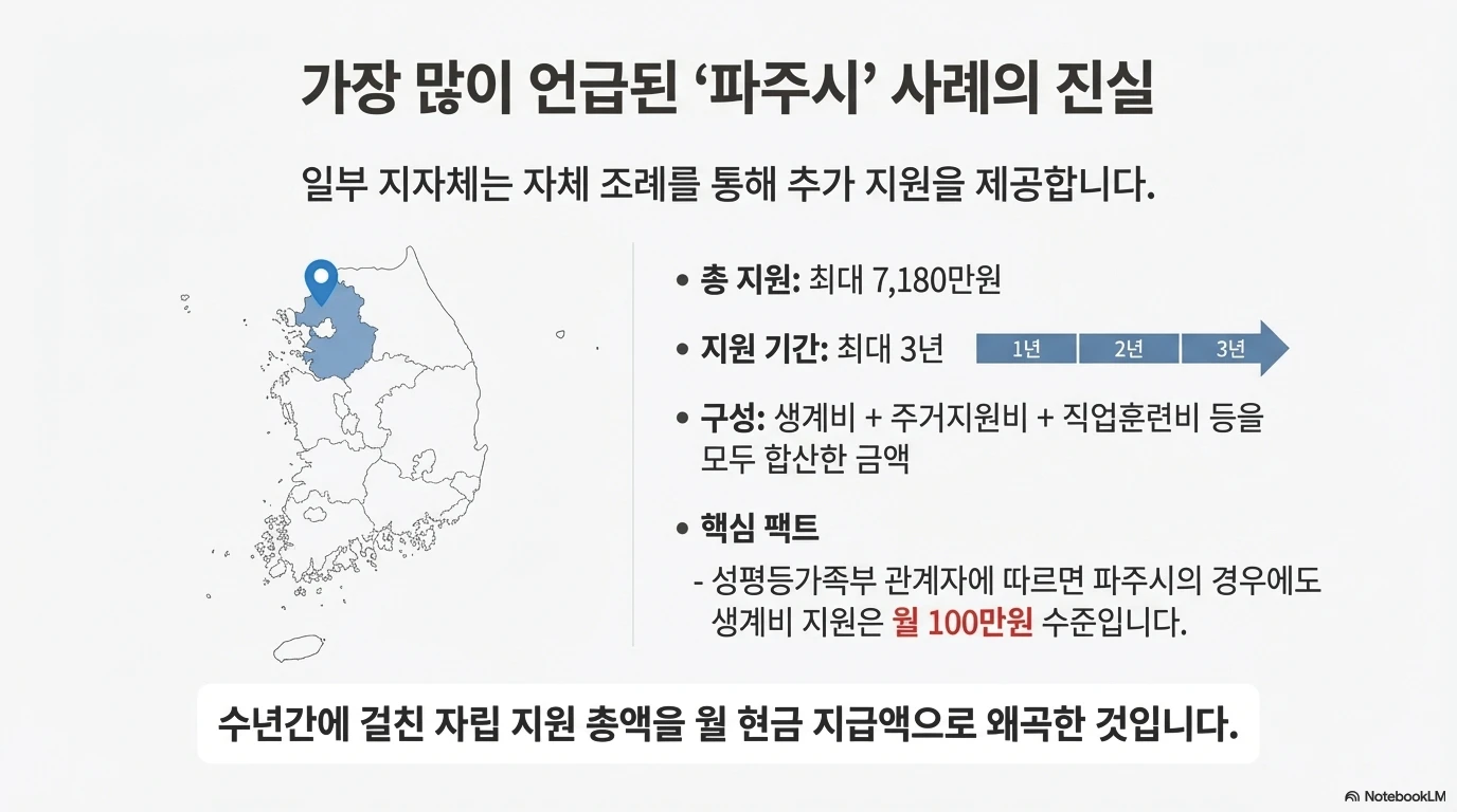 탈성매매 지원금