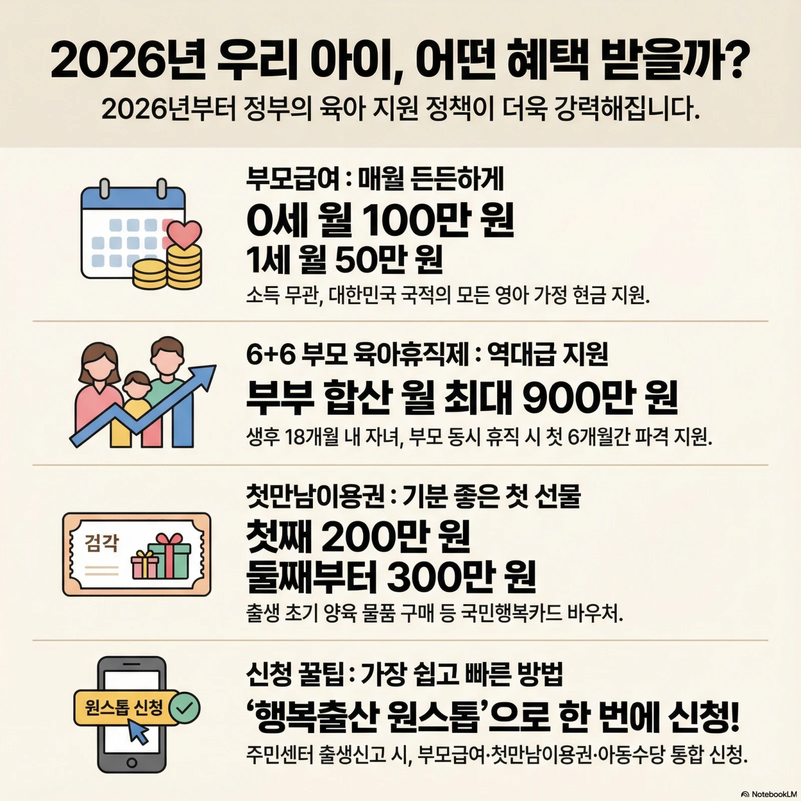 2026년 부모급여