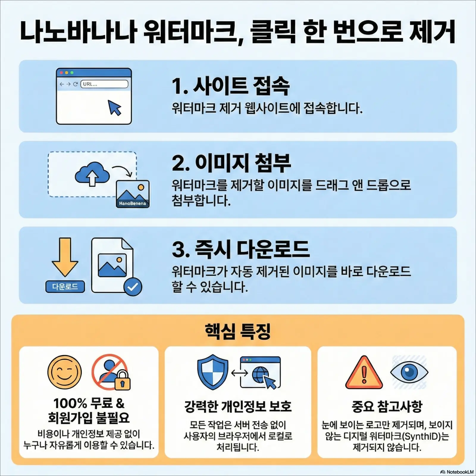 제미나이 워터마크 제거