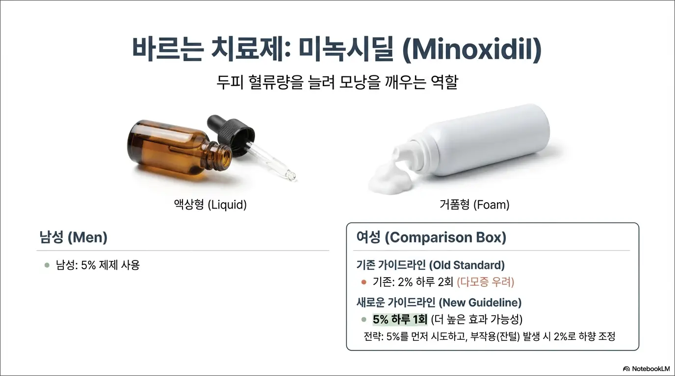 남자, 여자 정수리 탈모 원인