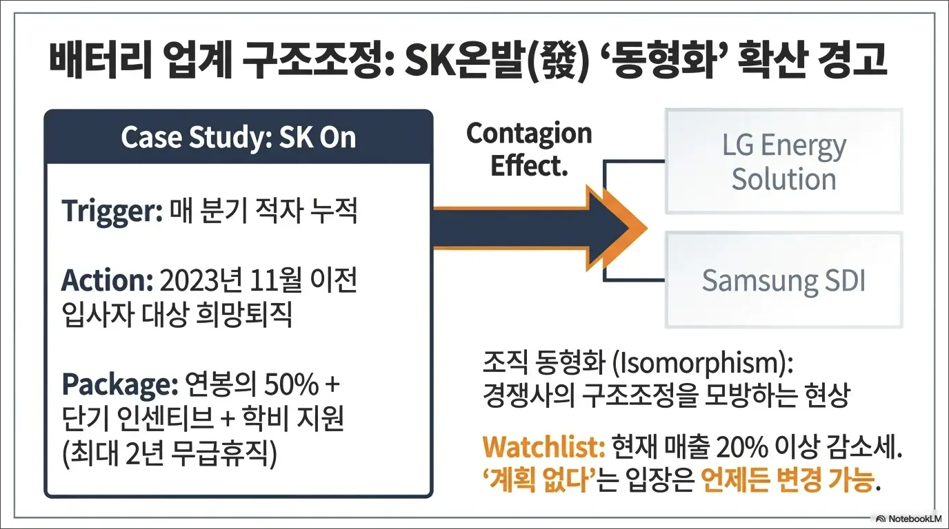대기업 구조조정 기준