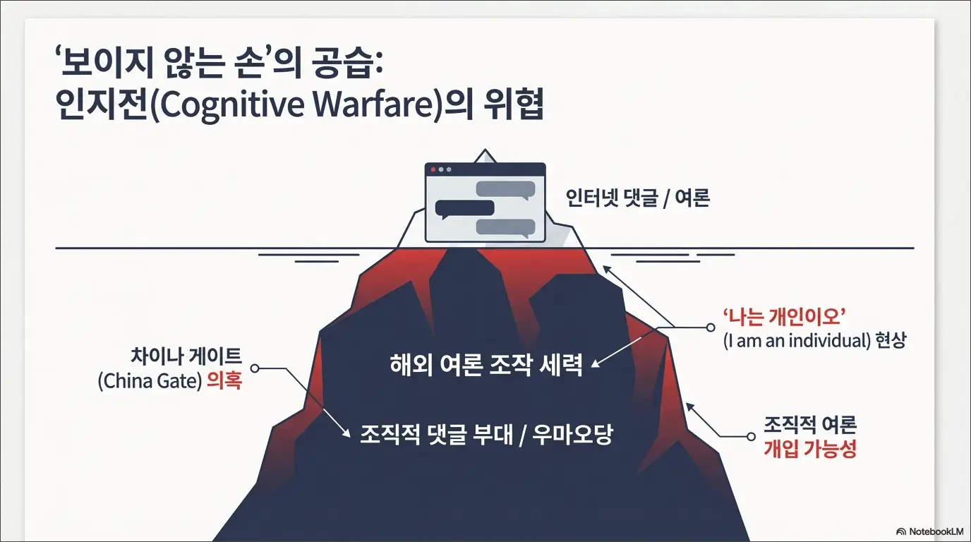 댓글 국적표기 법안
