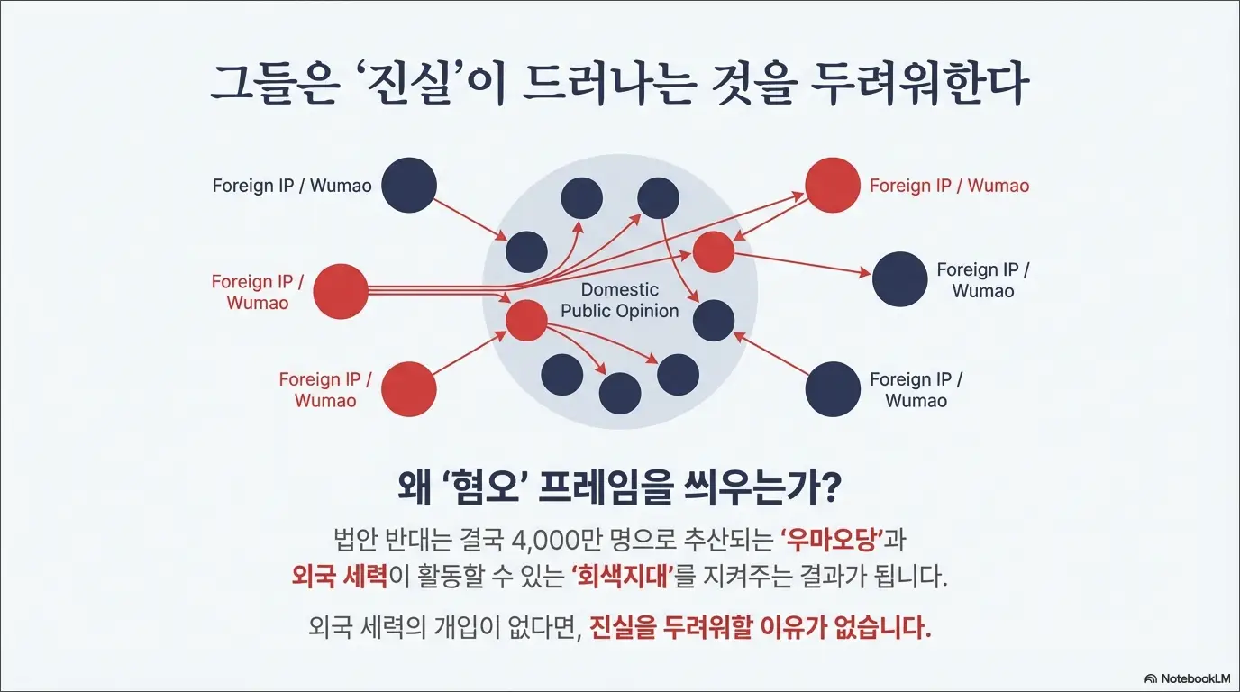댓글 국적표기 법안