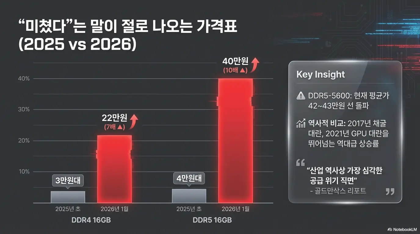 램가격 폭등 이유