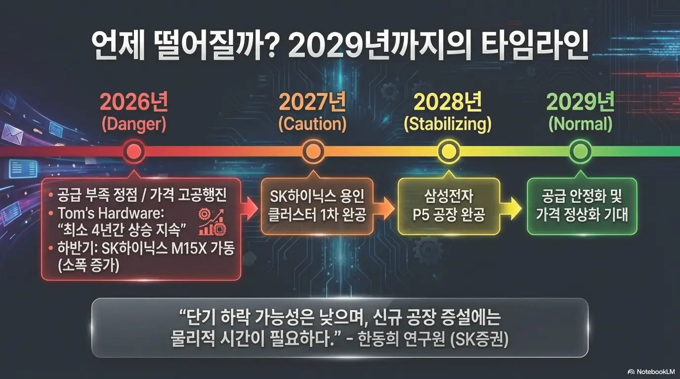 램가격 폭등 이유