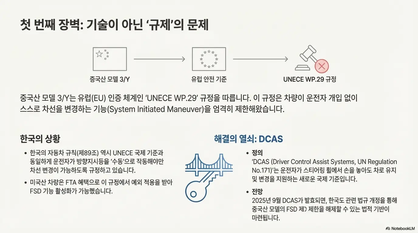 모델Y 국내 FSD 지원