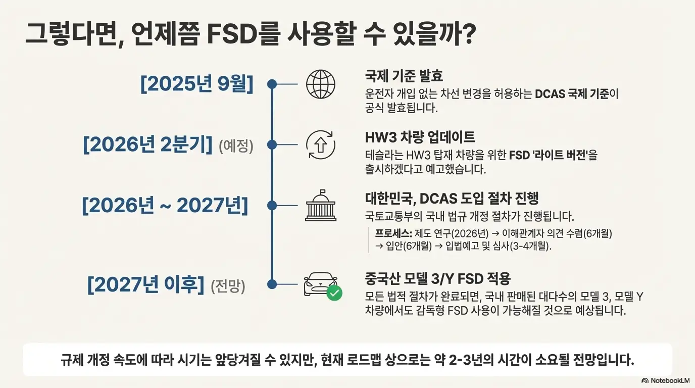 모델Y 국내 FSD 지원