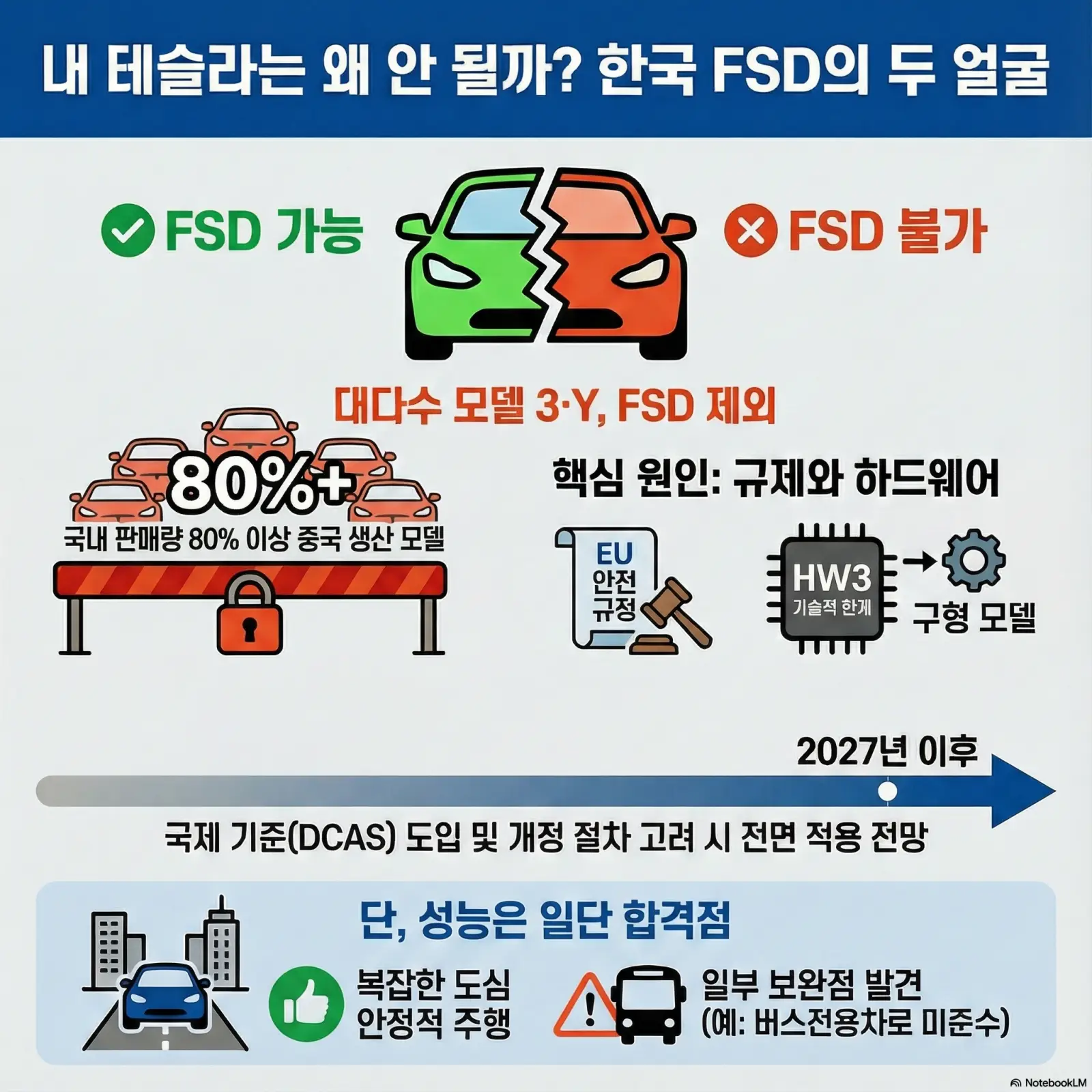 모델Y 국내 FSD 지원