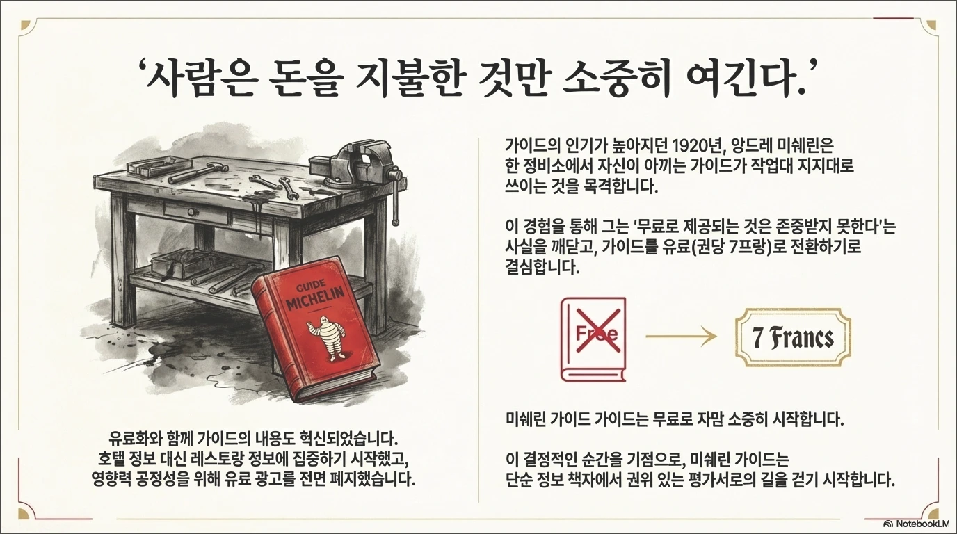 미쉐린가이드 뜻