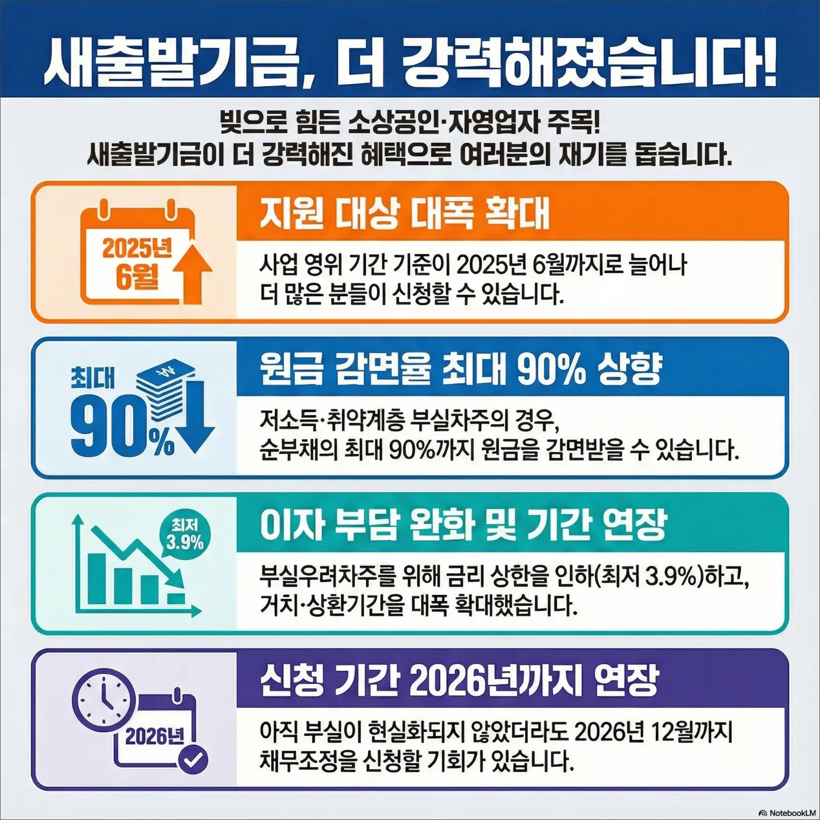 빚 탕감 정부 지원