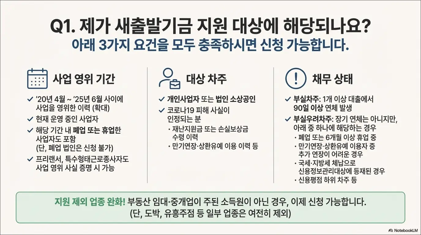 빚 탕감 정부 지원