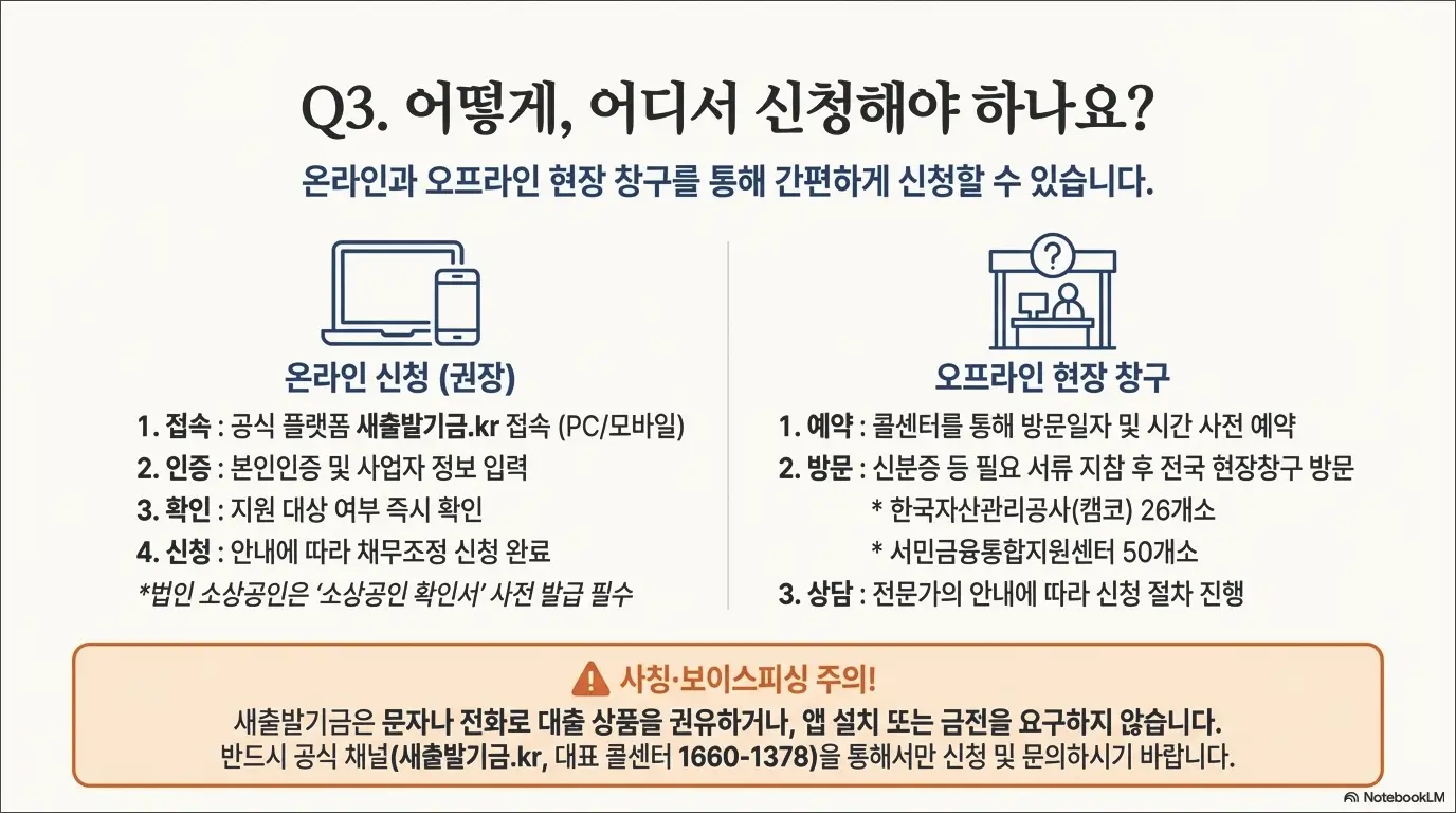 빚 탕감 정부 지원