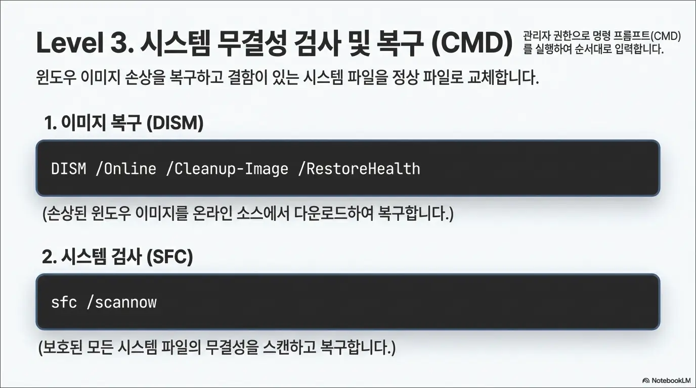 윈도우11 시작메뉴