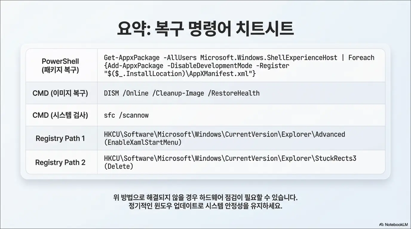 윈도우11 시작메뉴