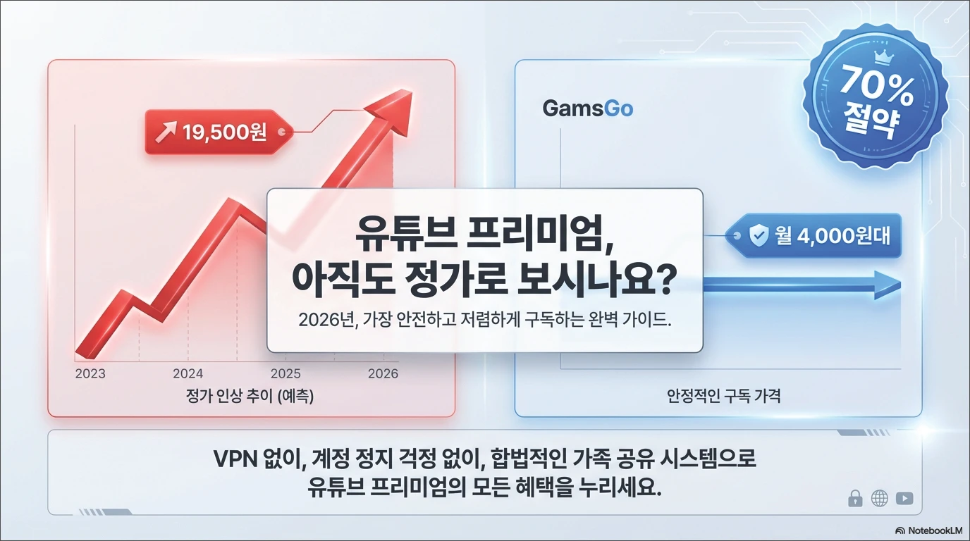 유튜브 프리미엄 싸게
