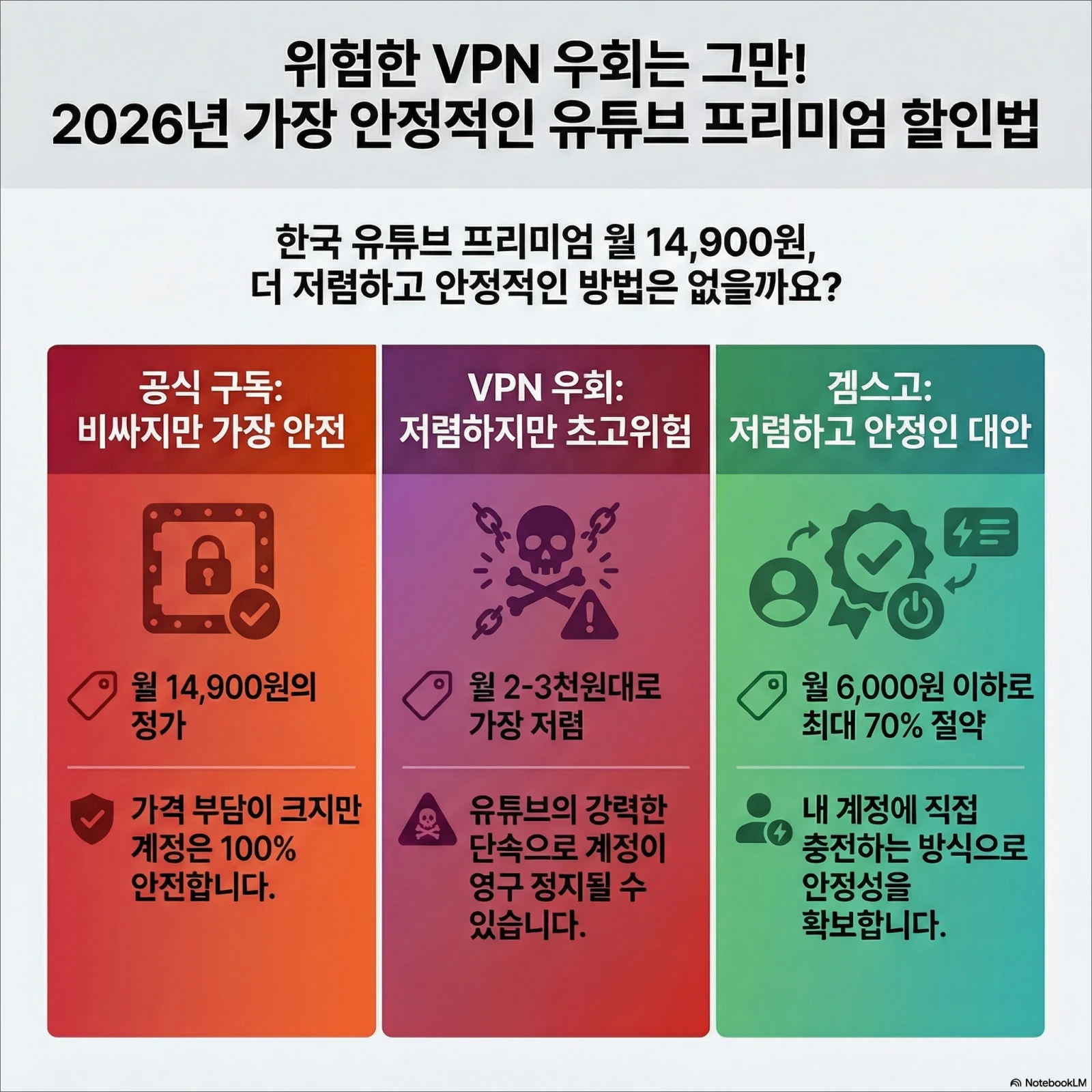 유튜브 프리미엄 싸게
