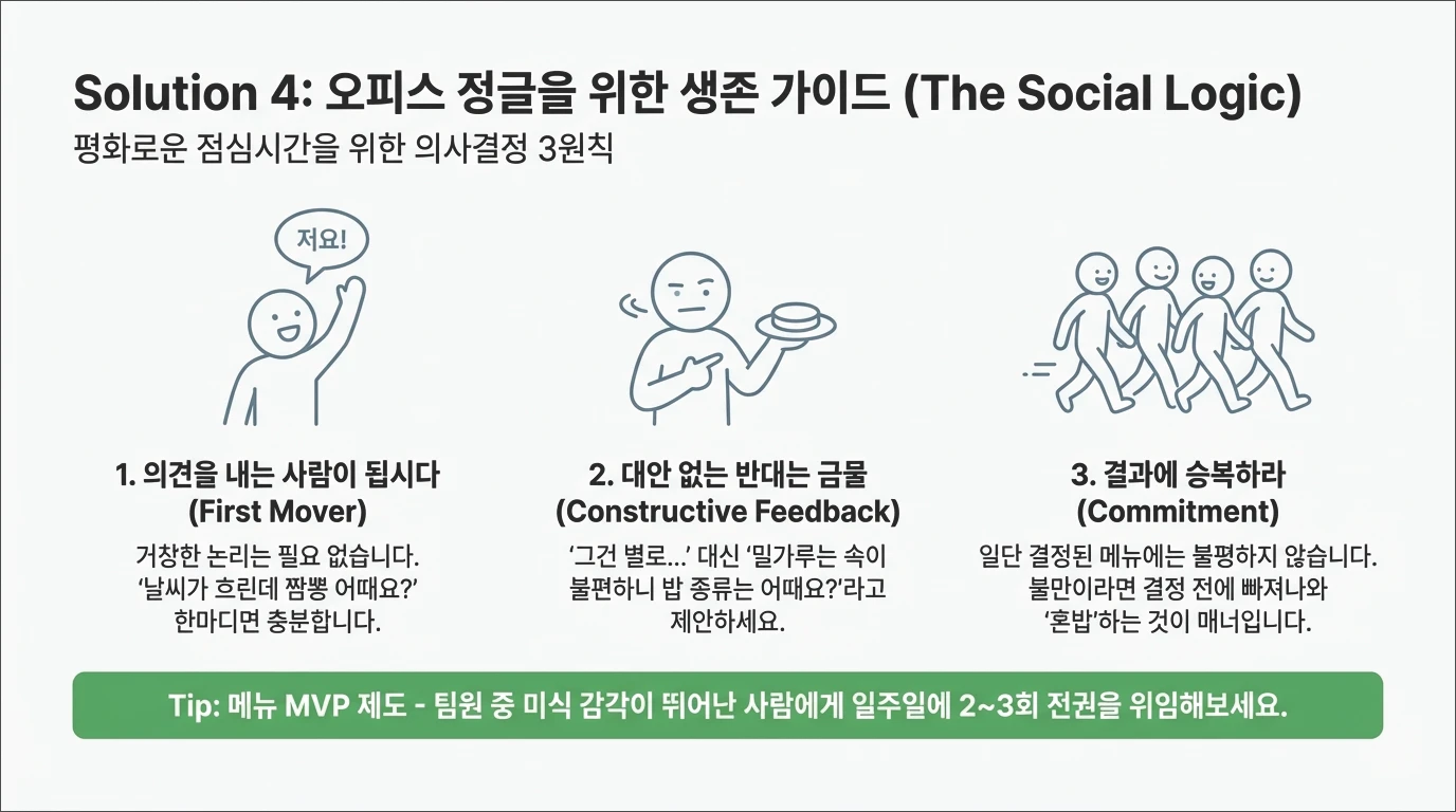 점심메뉴 추천 룰렛