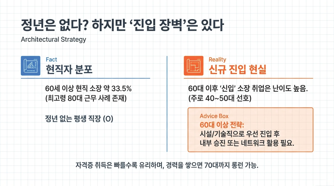 주택관리사 시험 난이도