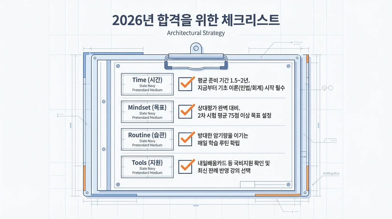 주택관리사 시험 난이도