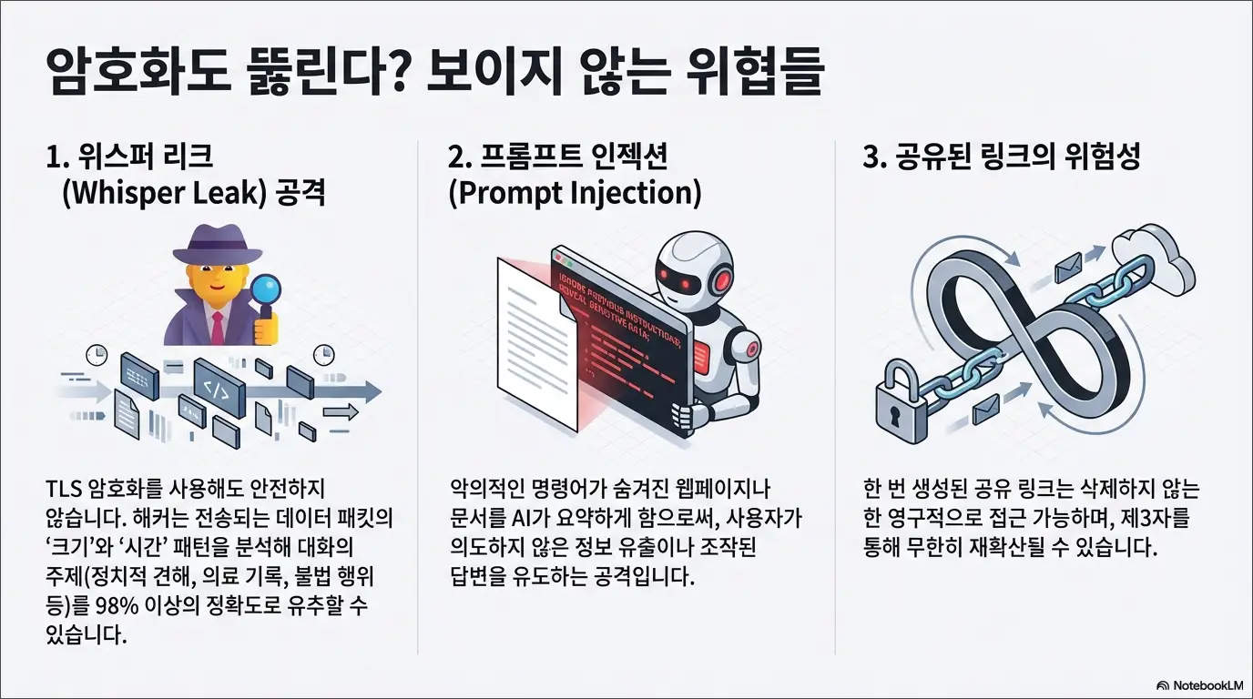 챗GPT 보안 대화내용