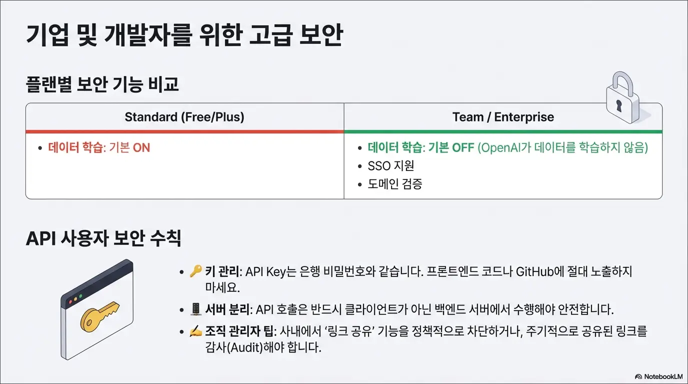 챗GPT 보안 대화내용