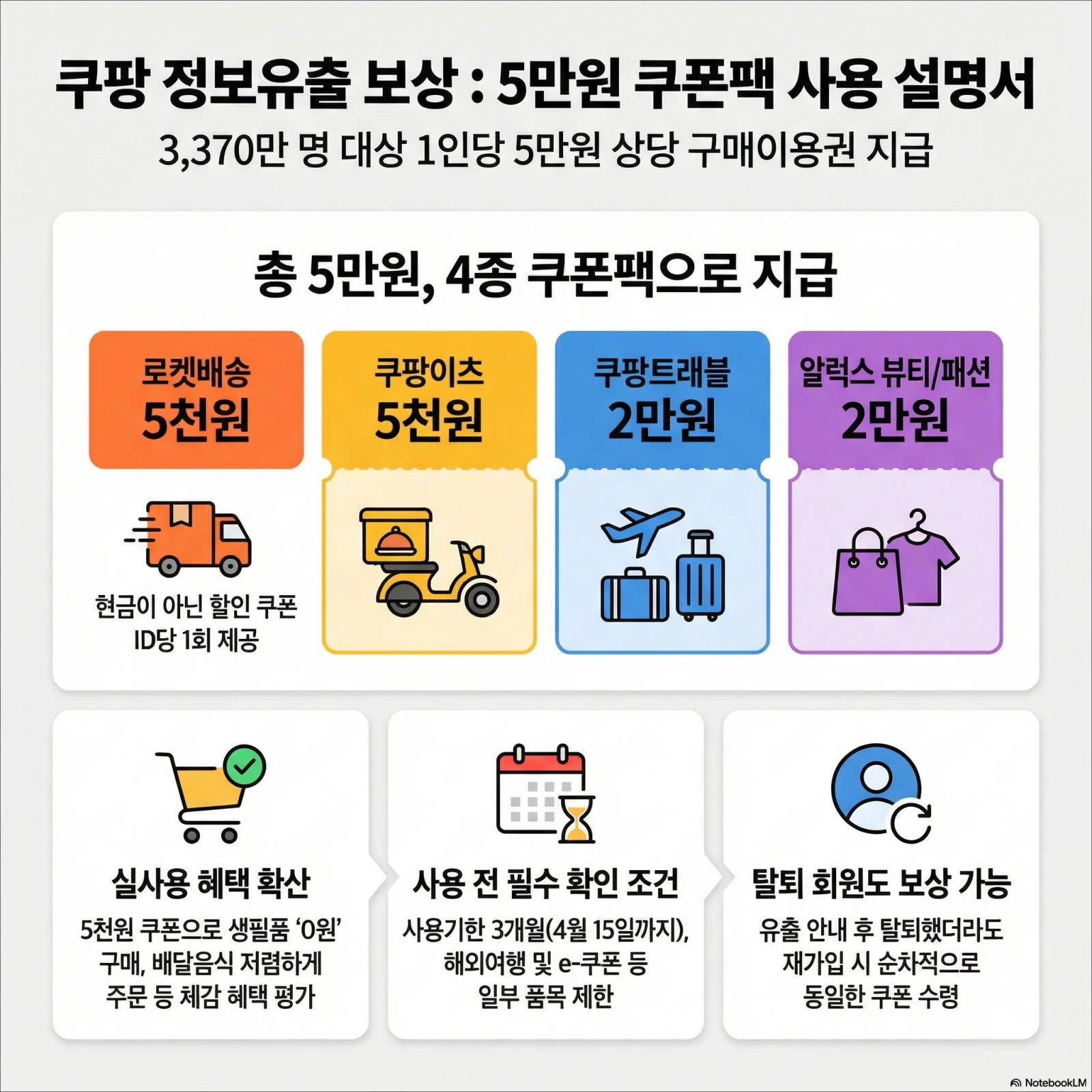 쿠팡 정보유출 보상
