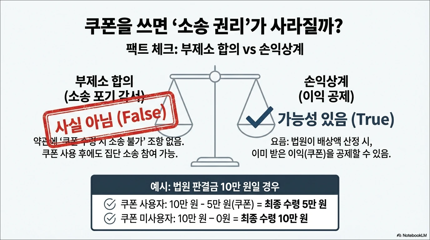 쿠팡 정보유출 보상