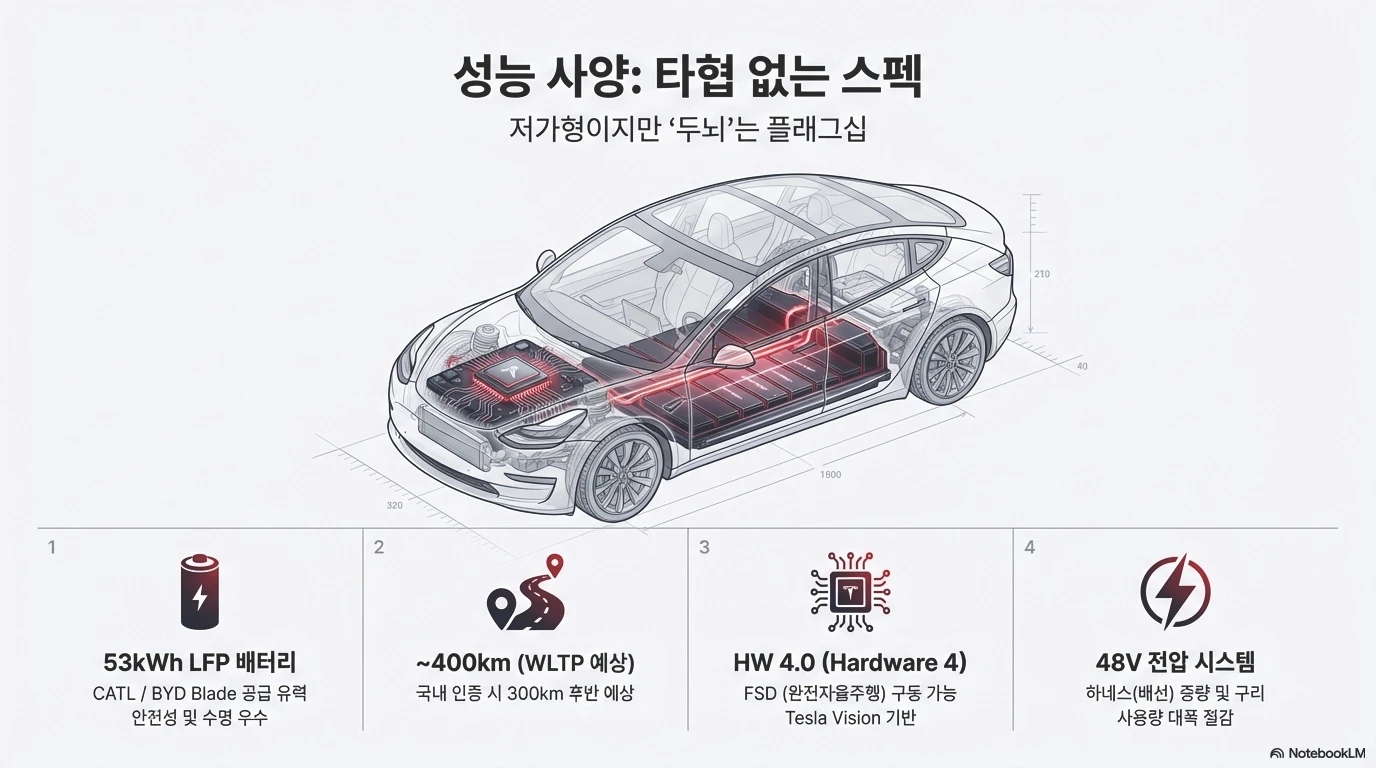 테슬라 모델 2 가격