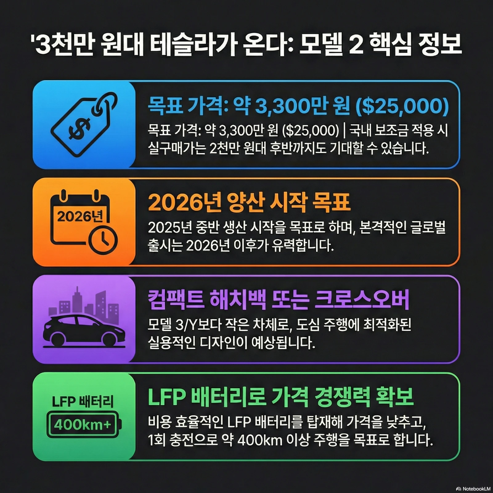 테슬라 모델 2 가격