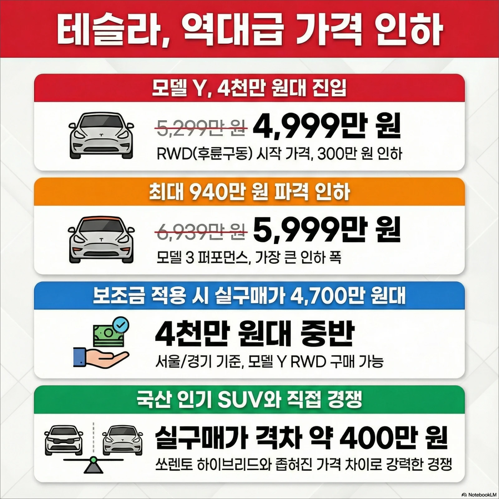 테슬라 모델 Y