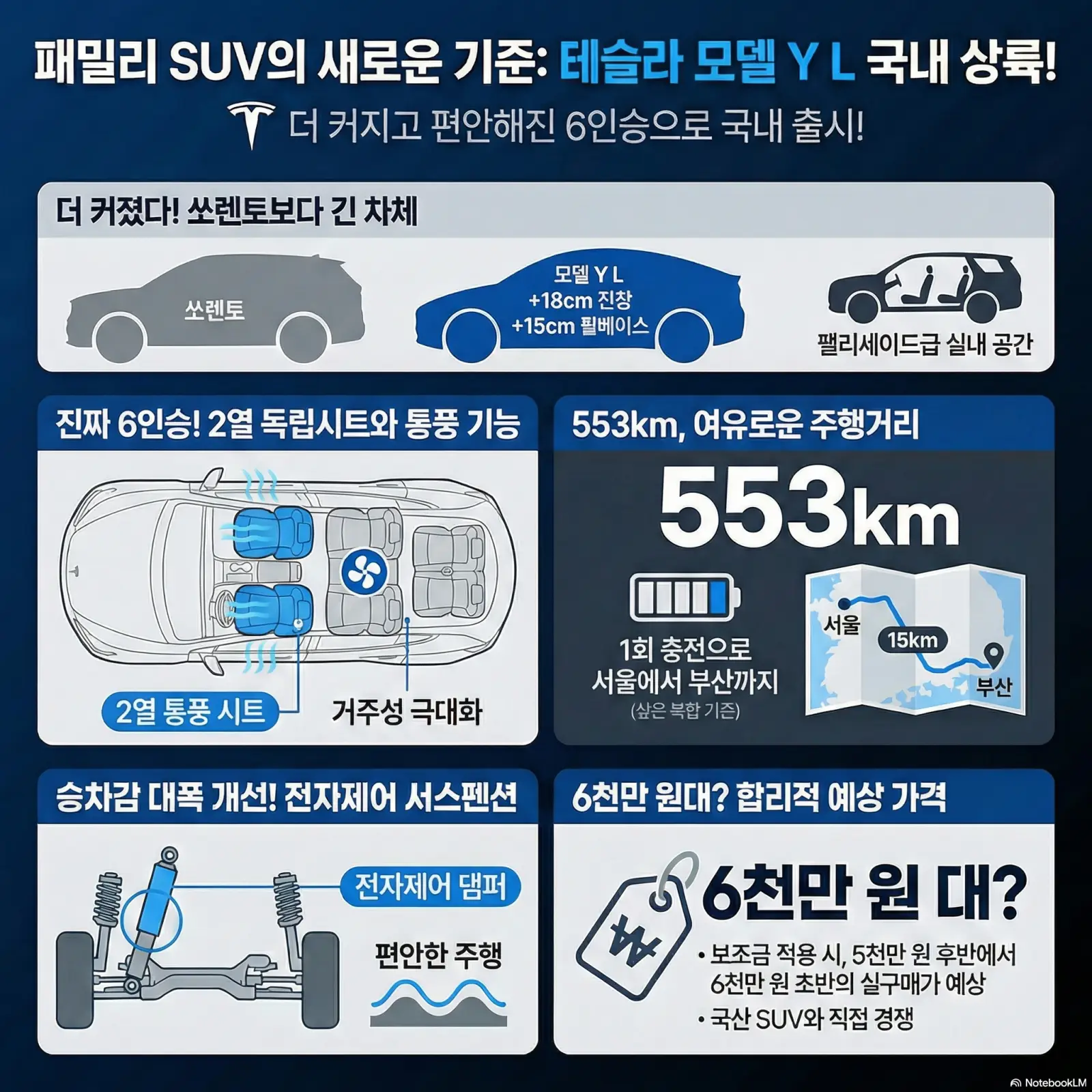 테슬라 모델Y L 6인승 롱바디