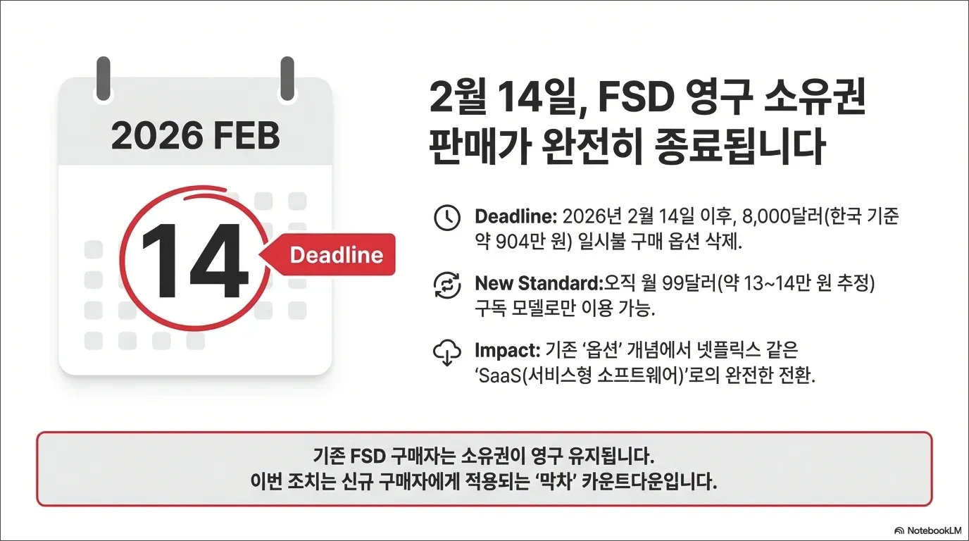 테슬라 FSD 가격 구독제