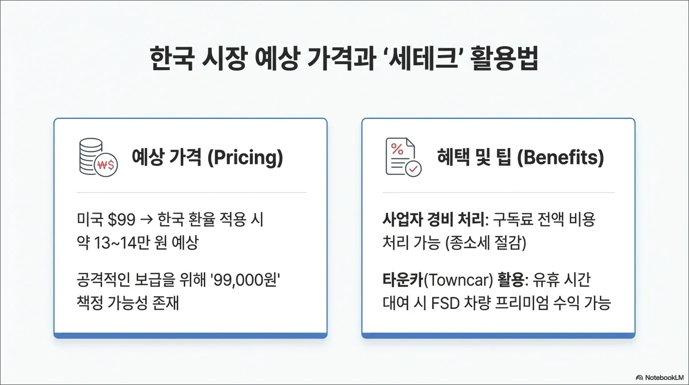 테슬라 FSD 가격 구독제